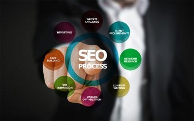 7 Reasons Why SEO is important for your business