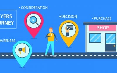 How to Create a Customer Journey Map