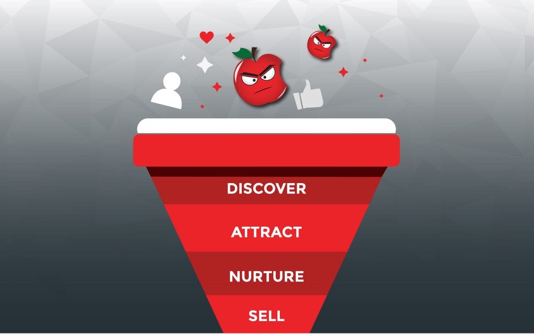 What is sales and marketing alignment?