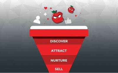 What is sales and marketing alignment?