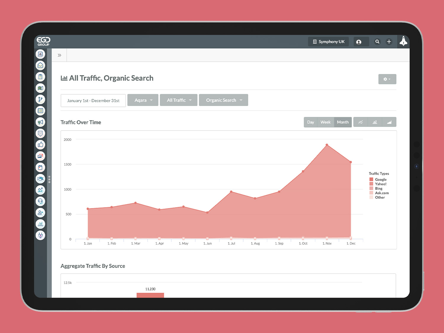 Aqara Organic Search Traffic