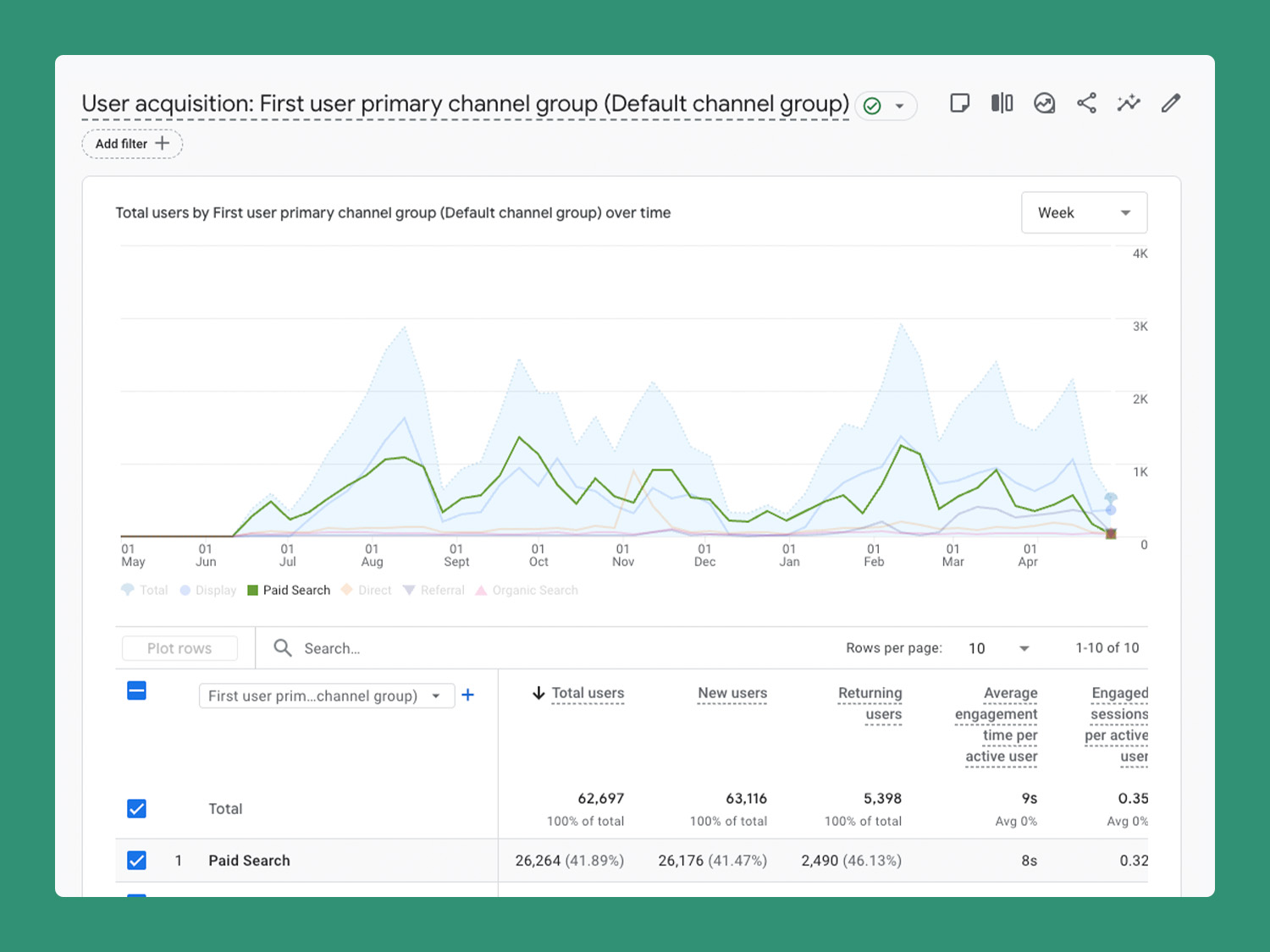 Online Brand Positioning