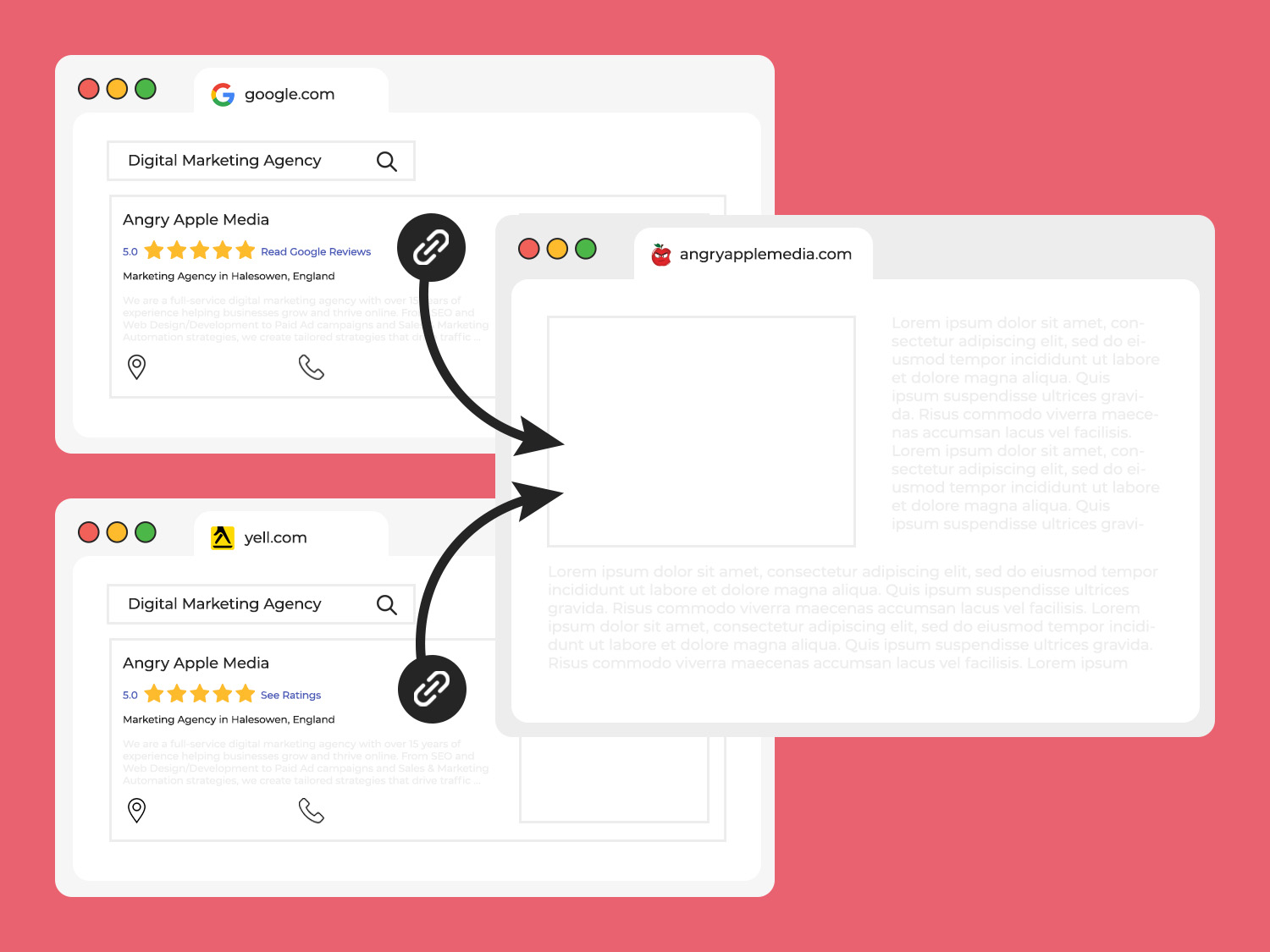 Local SEO - Directories Online Brand Positioning