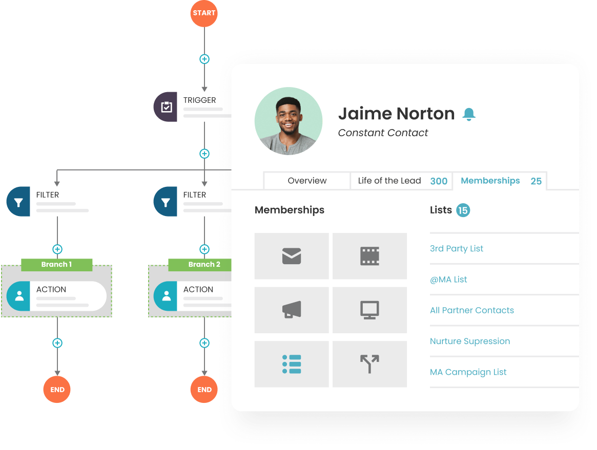 LeadGen-Nurture-Desktop